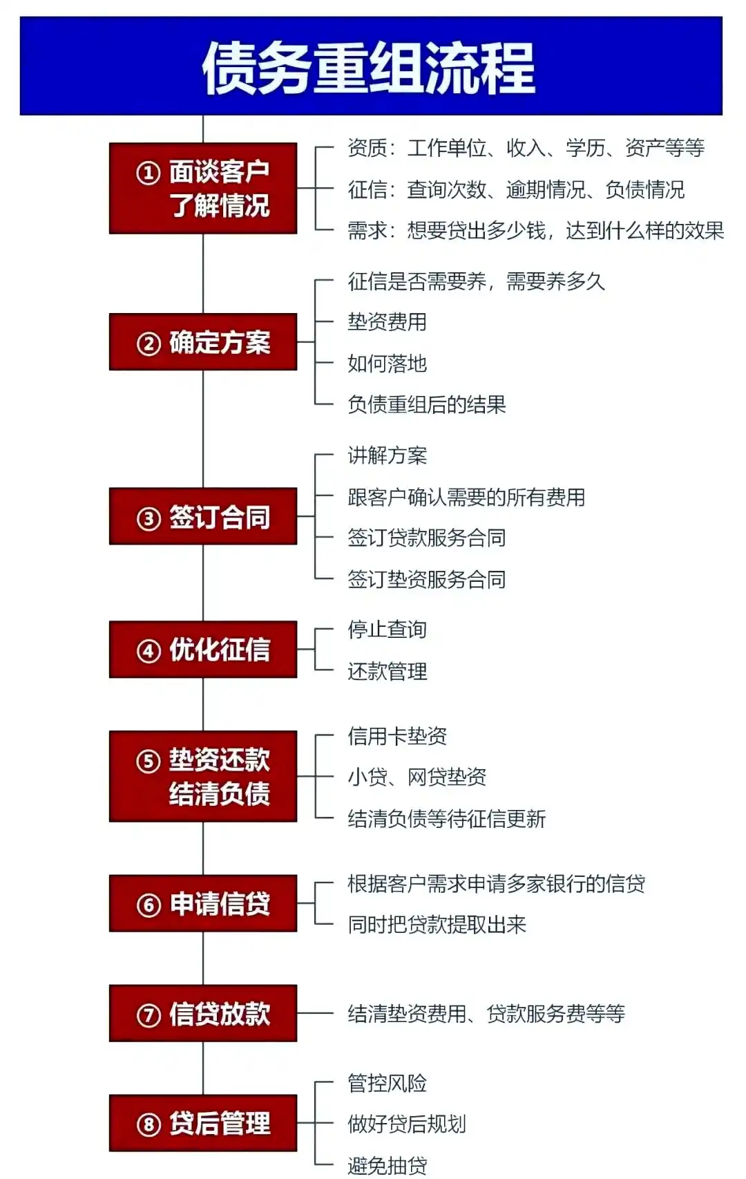 在册亨，中小企业也可以债务重组吗？